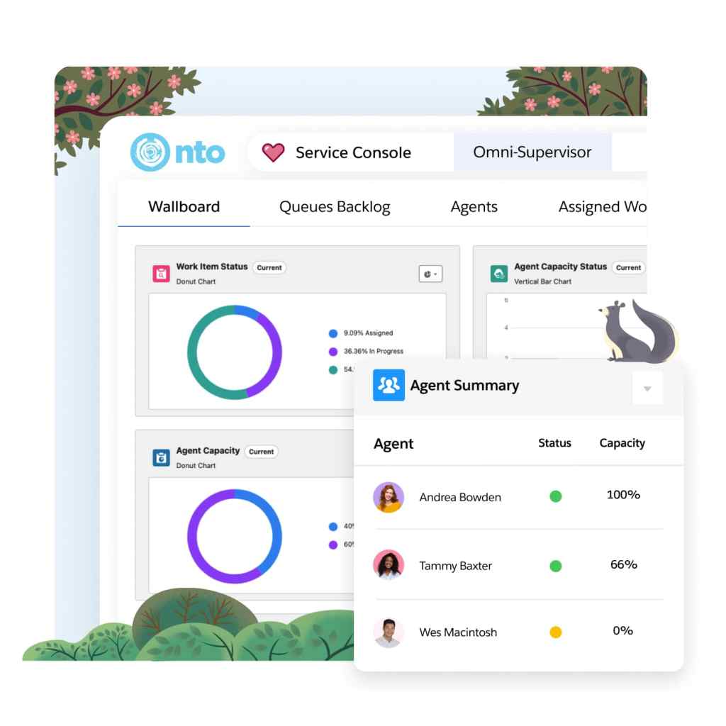 A contact centre dashboard showing a customer's case details and recommended next best actions.