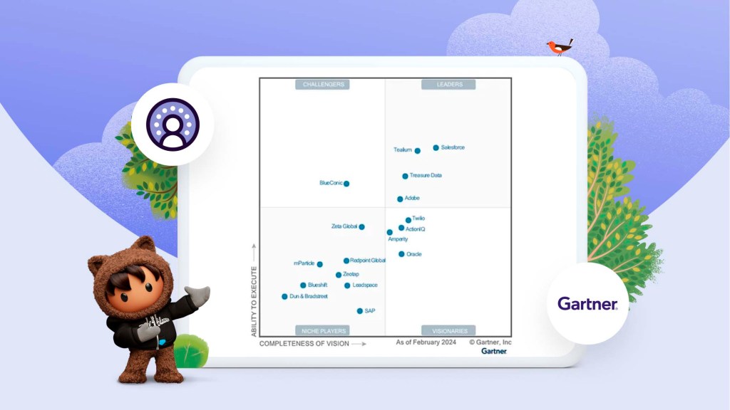 Salesforce