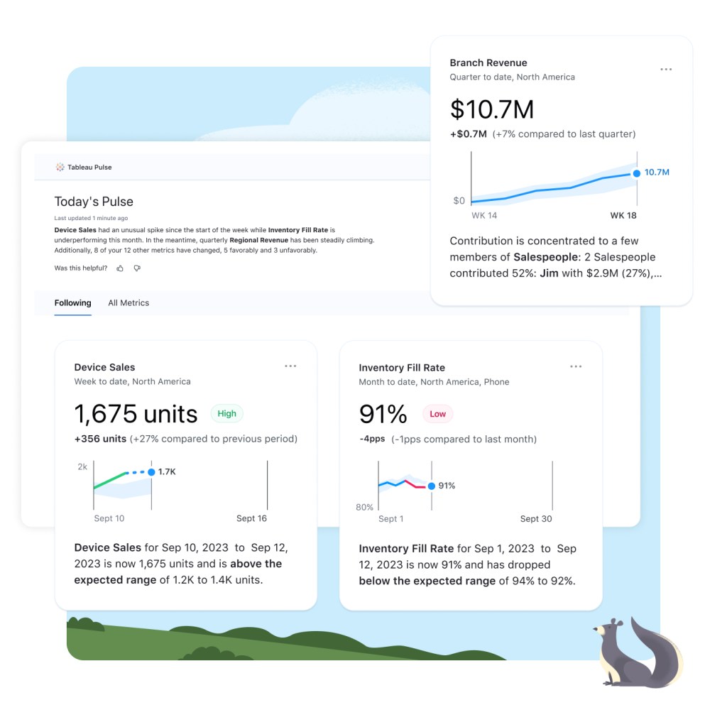 Tableau Pulse UI: Today's Pulse with highlights for metrics user is following, including branch revenue and device sales