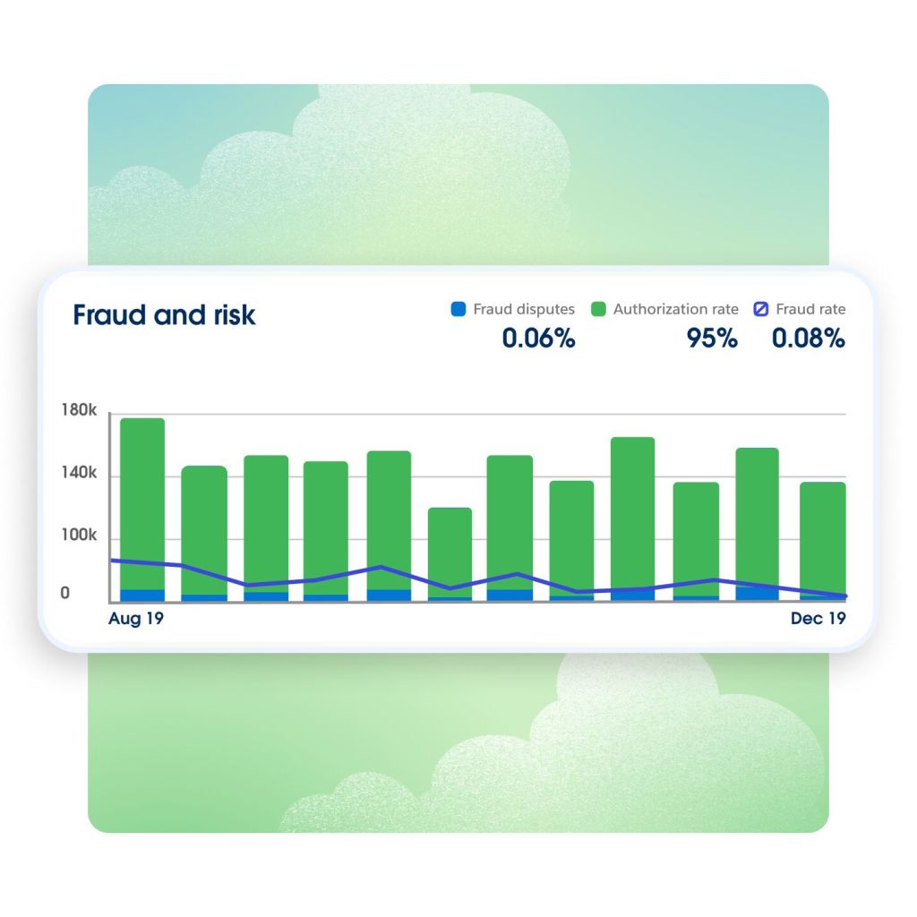 Image of a module titled Fraud and risk. A green bar chart with a blue graph line running through the dates 19 Aug. to 19 Dec. is below.