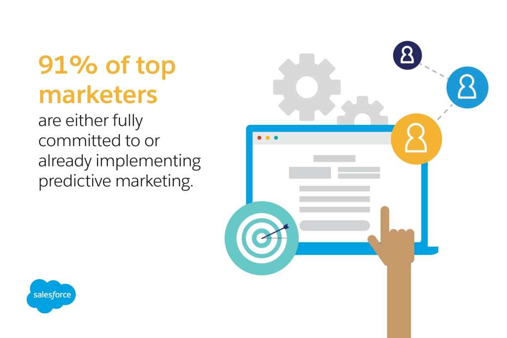 A graphic of a laptop, a target and people icons, with the text "91% of top marketers are either fully committed to or already implementing predictive marketing."