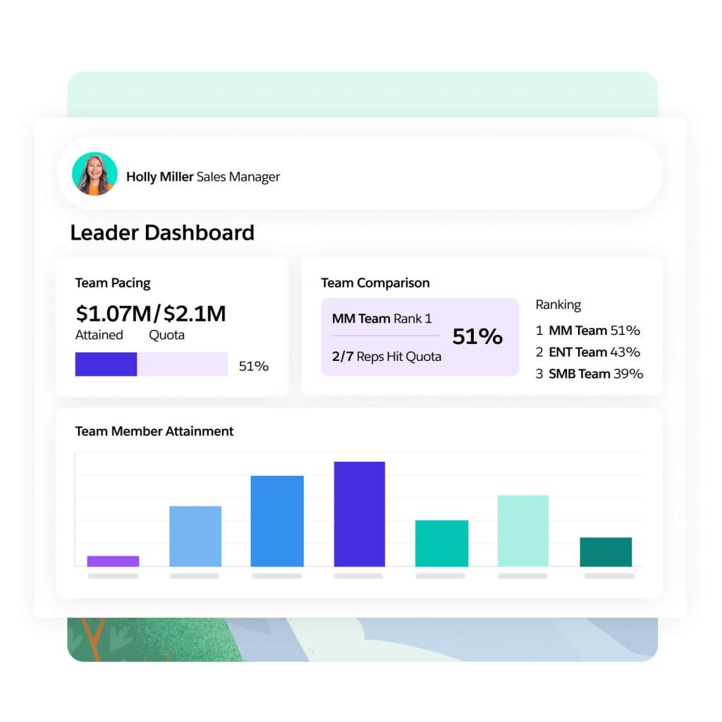 A sales manager's Leader Dashboard shows team pacing, team comparison and ranking, and team member attainment.