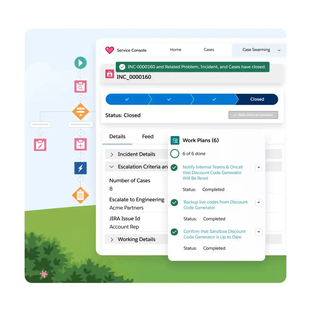 Slack windows depicting communications for servicing a customer and the service journey
