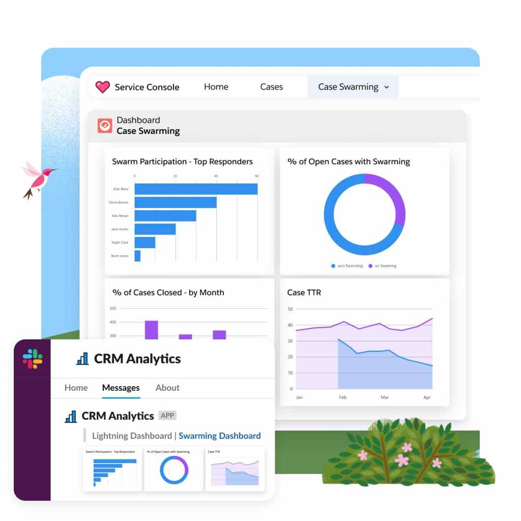 A swarm dashboard showing the analytics of a company's Slack Swarms