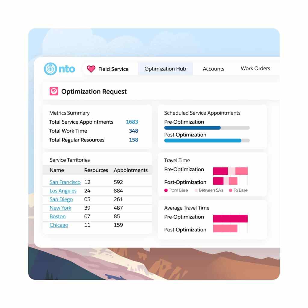 A Field Service Intelligence chart showing asssets and unscheduled downtime by product.