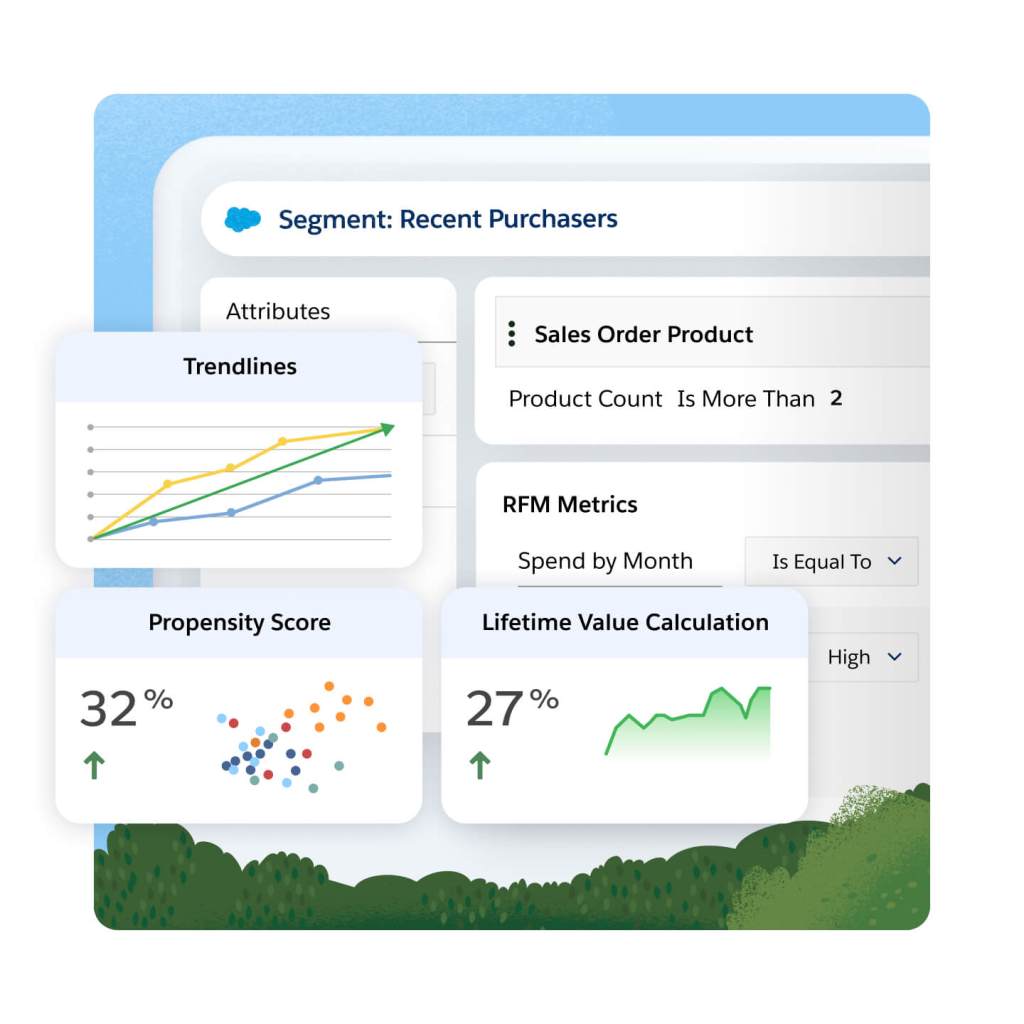 Data graphs for trendlines, propensity scores, and lifetime value calculation.