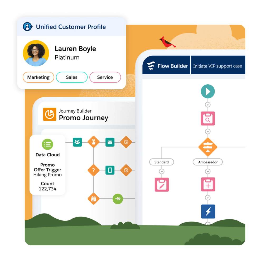 Marketing journey schematic diagram.