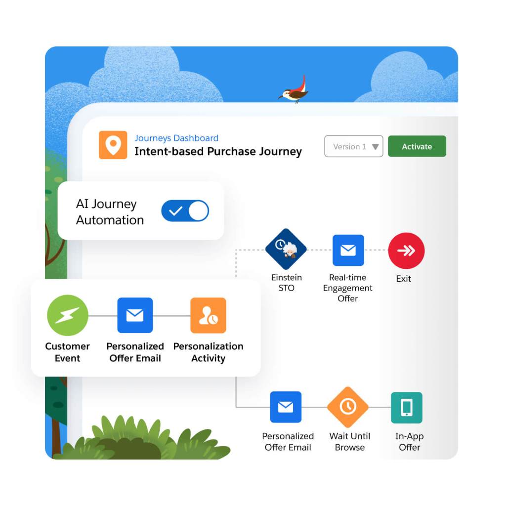 Image of a customer journey map.