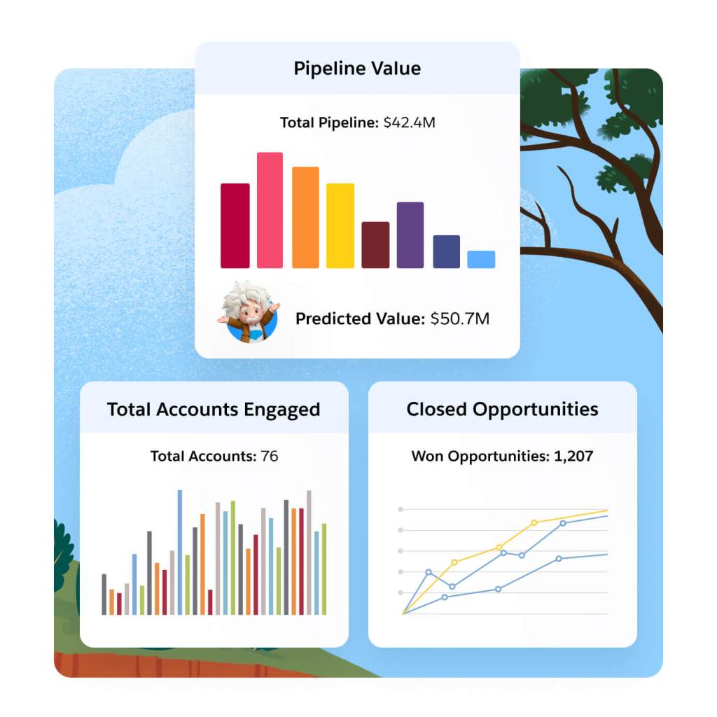 Analytics interface of three charts representing pipeline value, total accounts engaged, and closed oppertunities.