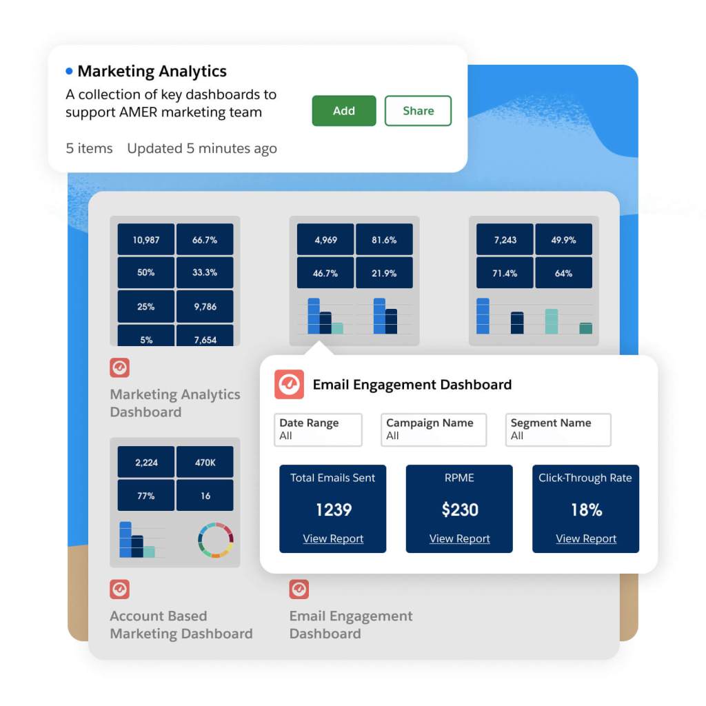 A collection of analytics dashboards that show how customers are interacting with forms, landing pages, emails and SMS sends.