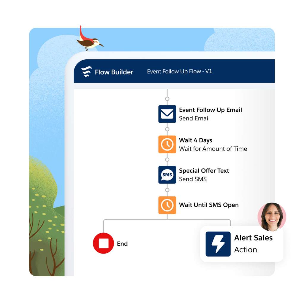 A Journey Builder dashboard showing multi-channel journeys with Sales and Service touch points.