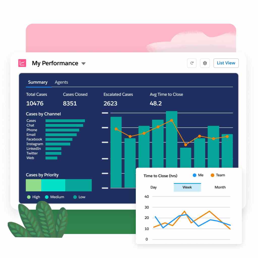 graphs depicting various service metrics