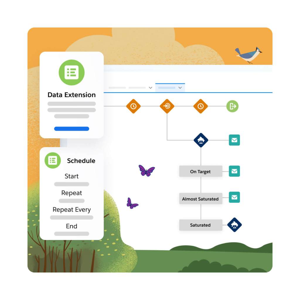 Image of the journey dashboard in Journey Builder