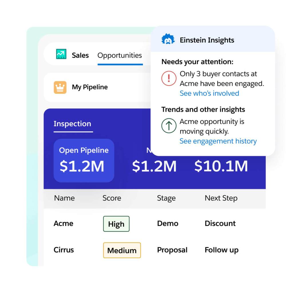 A window shows a breakdown of a seller's open pipeline. An Einstein insight alerts shows high priority tasks and insights.