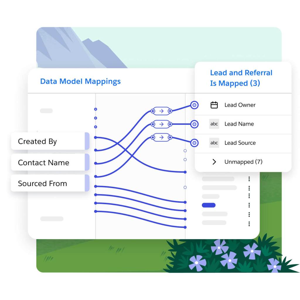 Merging of sales data across multiple systems.