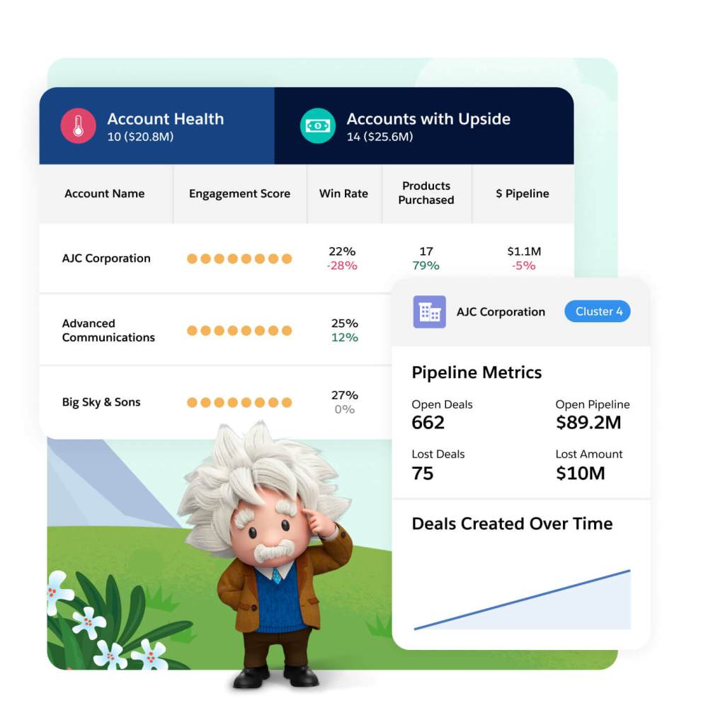 Windows show account health and accounts with upside and a business' pipeline metrics with a Deals Created Over Time graph. 