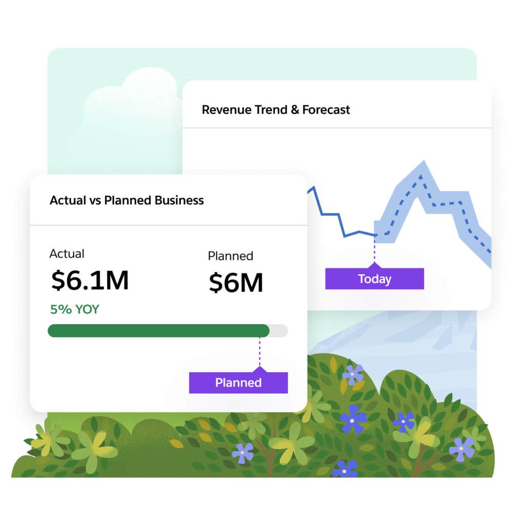 Windows show Revenue Trend & Forecast graph and a meter with Actual vs. Planned Business metrics. 