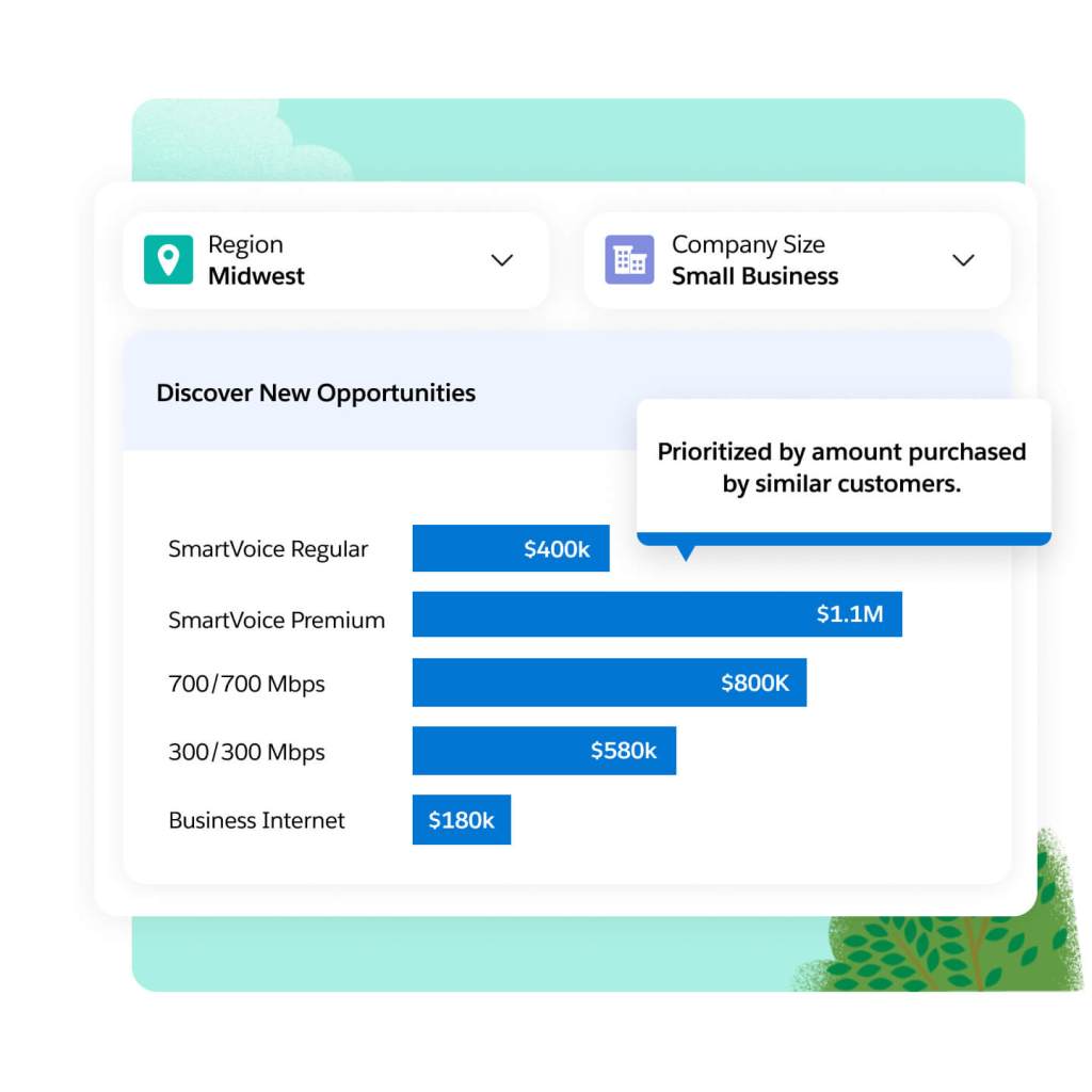 A window shows new opportunities by region and company size and potential revenue based on similar customers. 