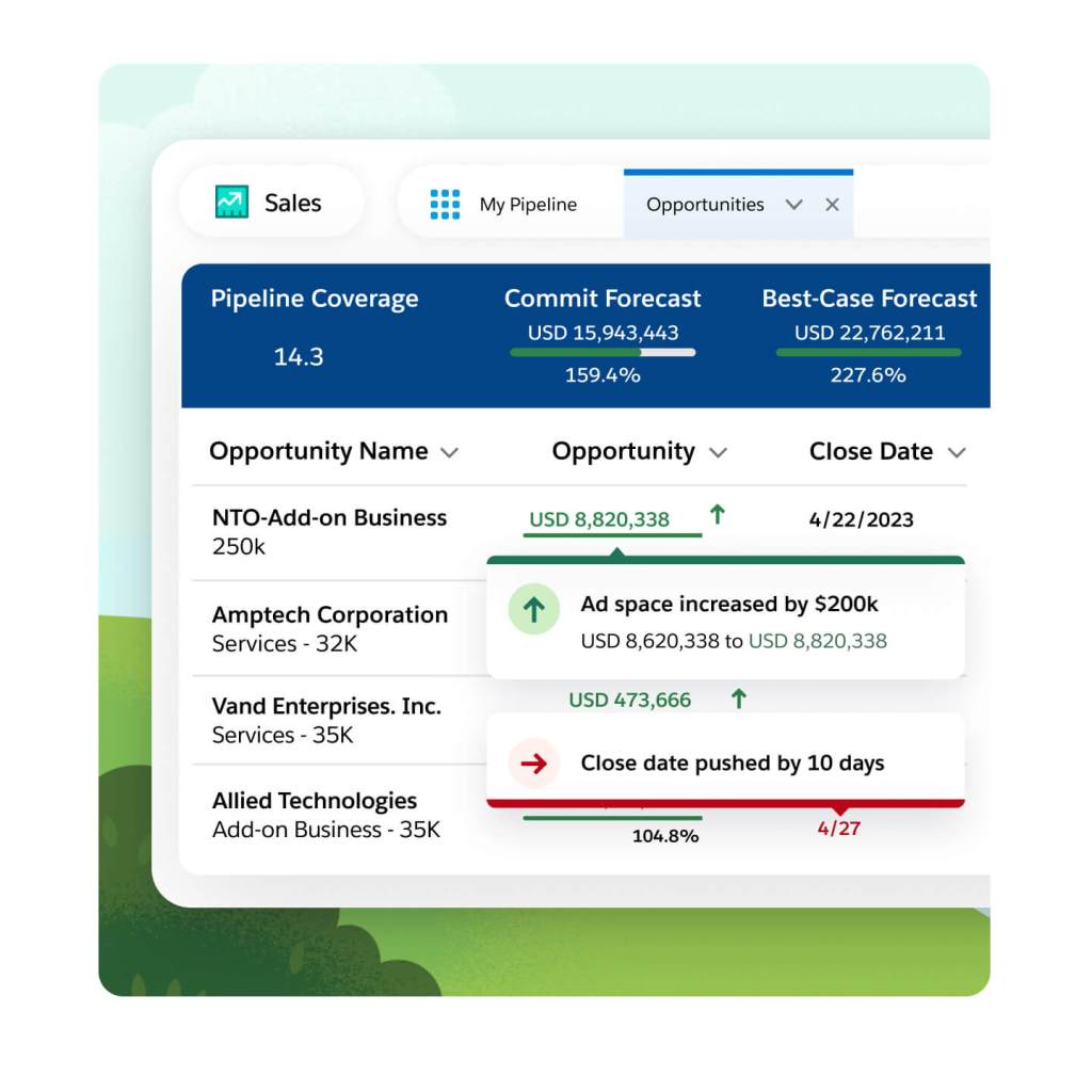 A sales window shows an oppotunities tab with account metrics for pipeline coverage, commit forecast and best case forecast.