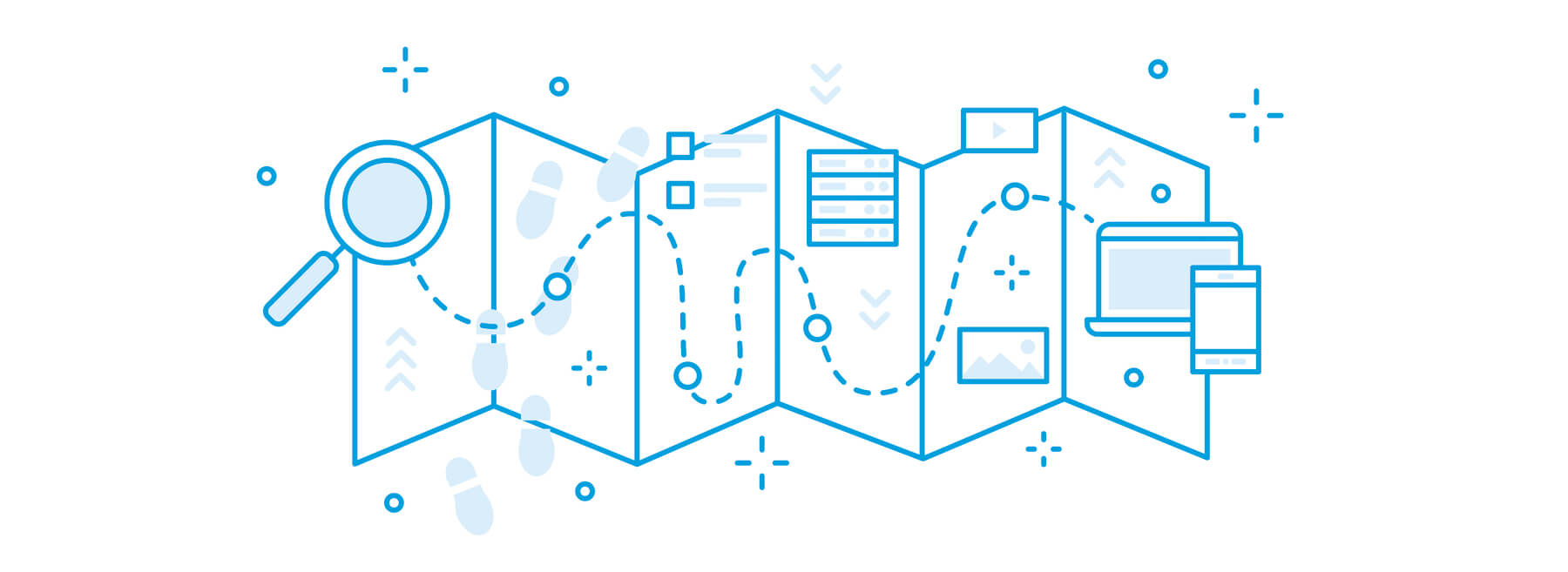 You need a customer journey map.