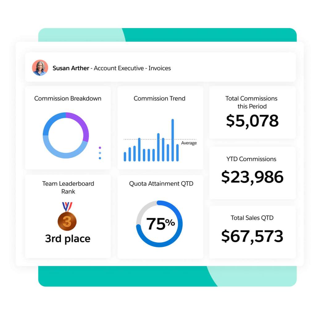 A window shows an AEs metrics like commission breakdown, trends, leaderboard rank, quota achieved, and date-based totals.
