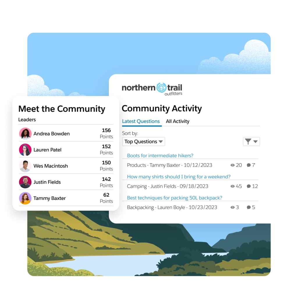 A dashboard displays a branded community portal with top questions and answers, as well as the option to ask a question