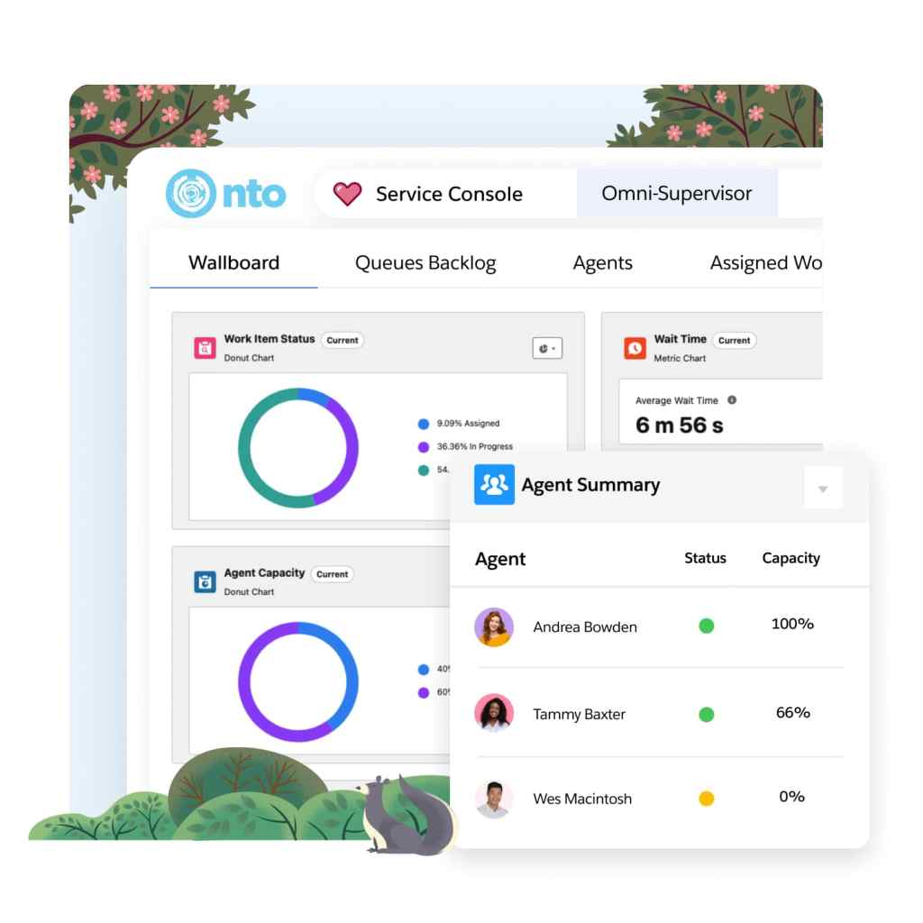  A supervisor's portal showing their agents' statuses, capabilities, and customer interactions
