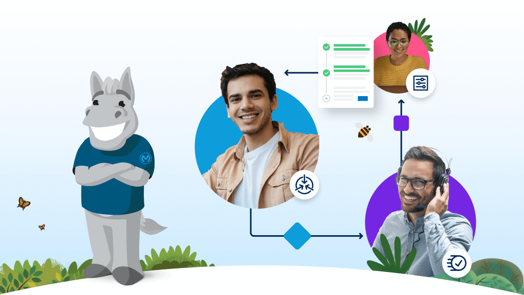 4-part checklist: API strategy essentials blueprint