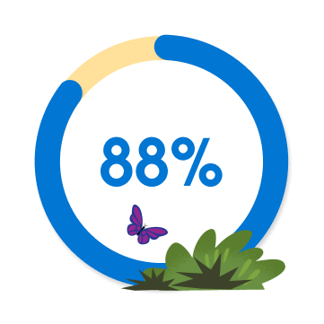 88%