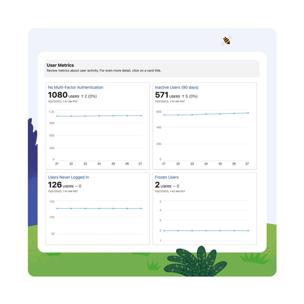 A user metrics window. Bushes in the foreground and a bumblebee overhead. 