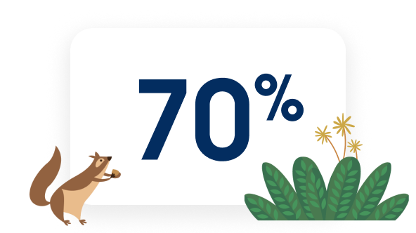 70%