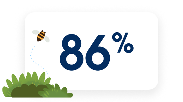 86%