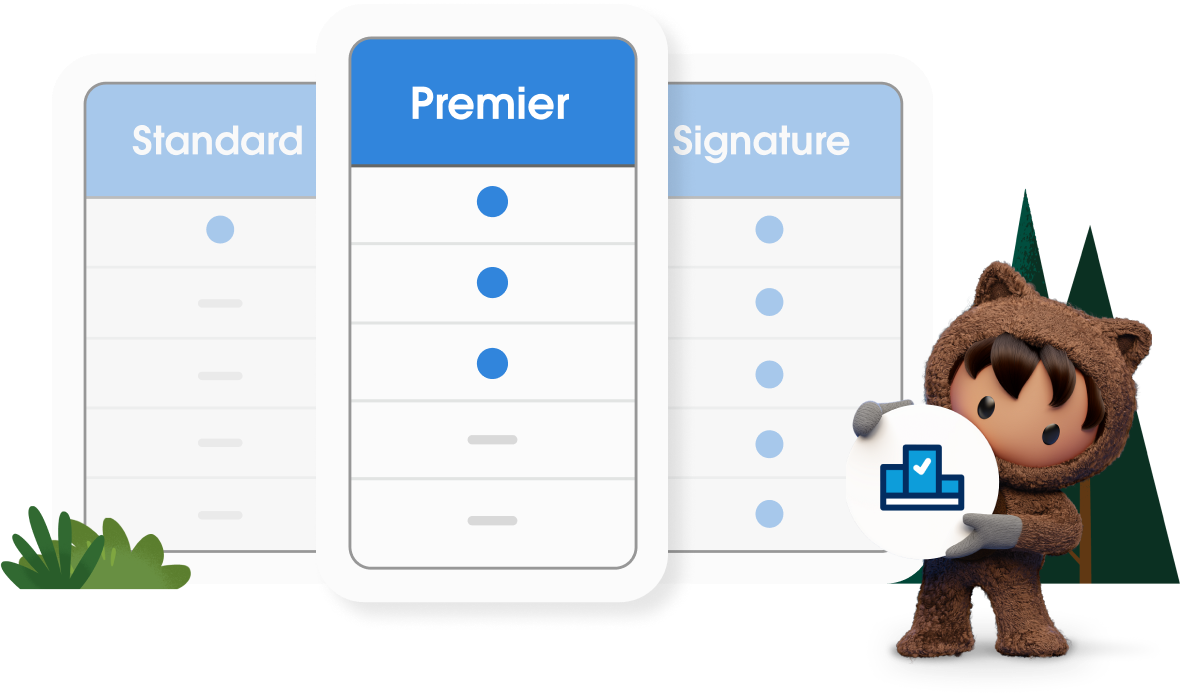 Graphic showing additive nature of Success Plans across Standard, Premier, & Signature.