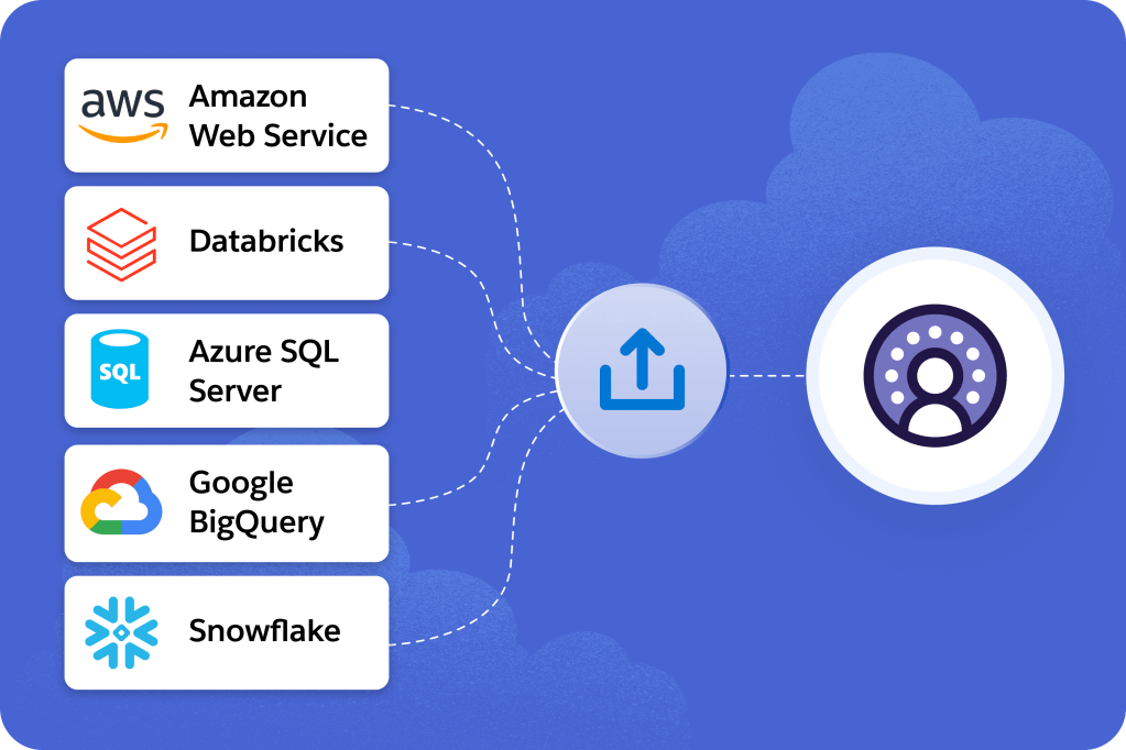 Data from multiple apps uploading into Data Cloud.