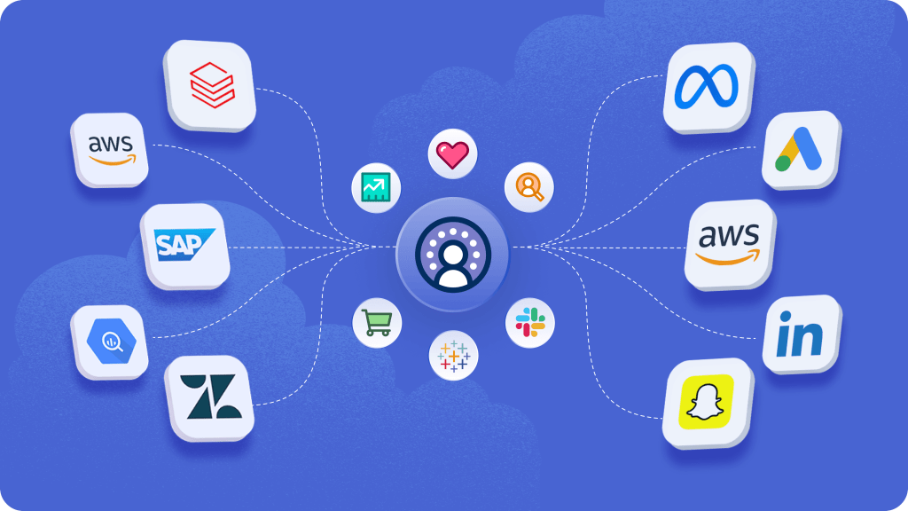 A flowchart showing data flow in and out of Data Cloud from different apps and systems.