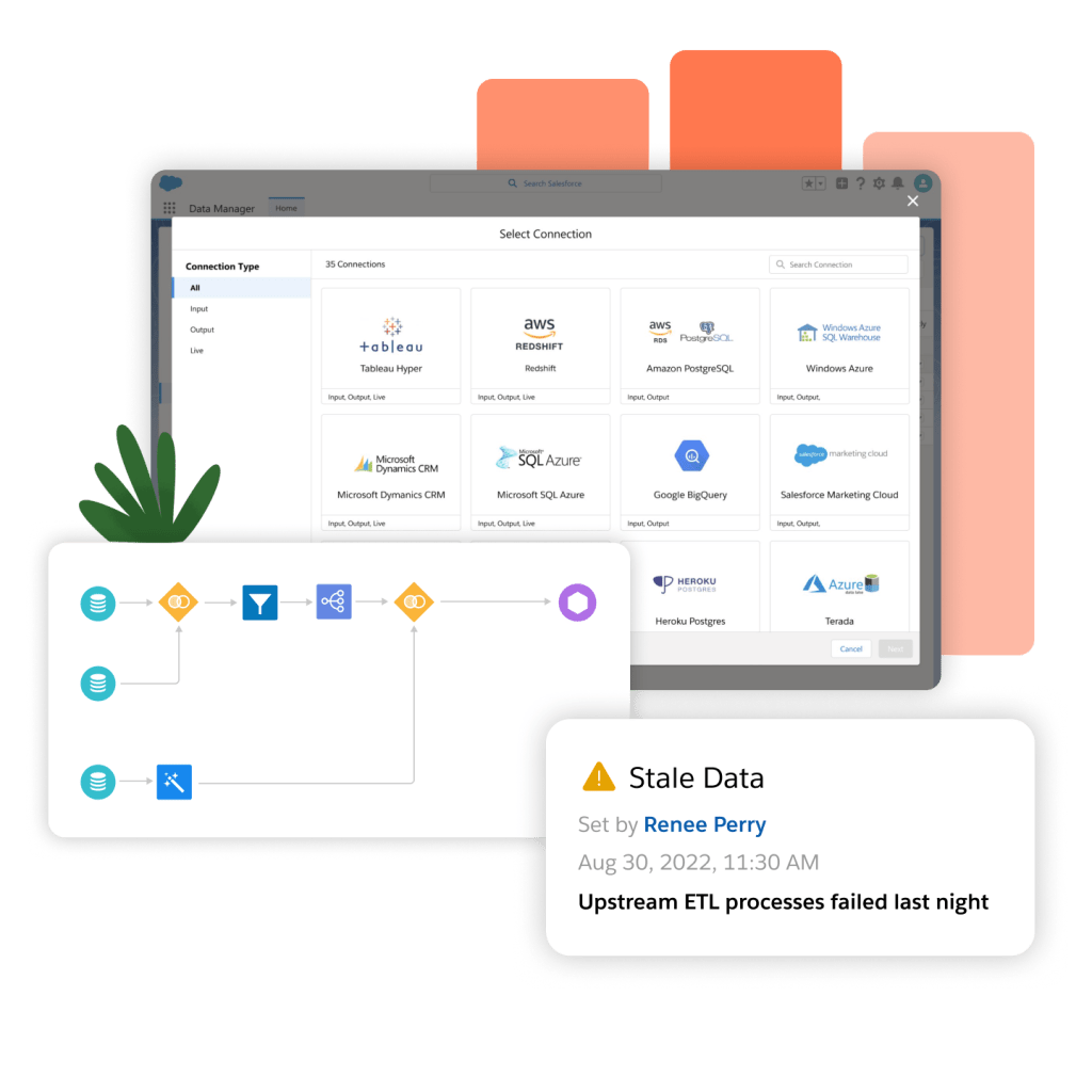 Select Connection options (including Tableau Hyper, AWS) with integration flow and Stale Data alert