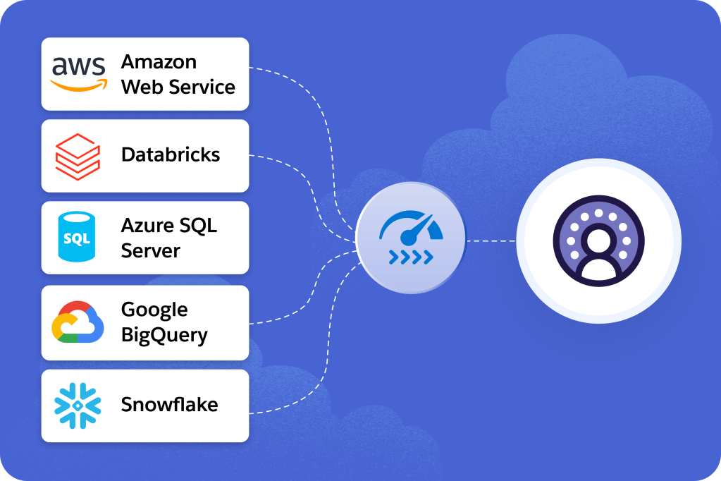 Data from multiple apps uploading into Data Cloud.