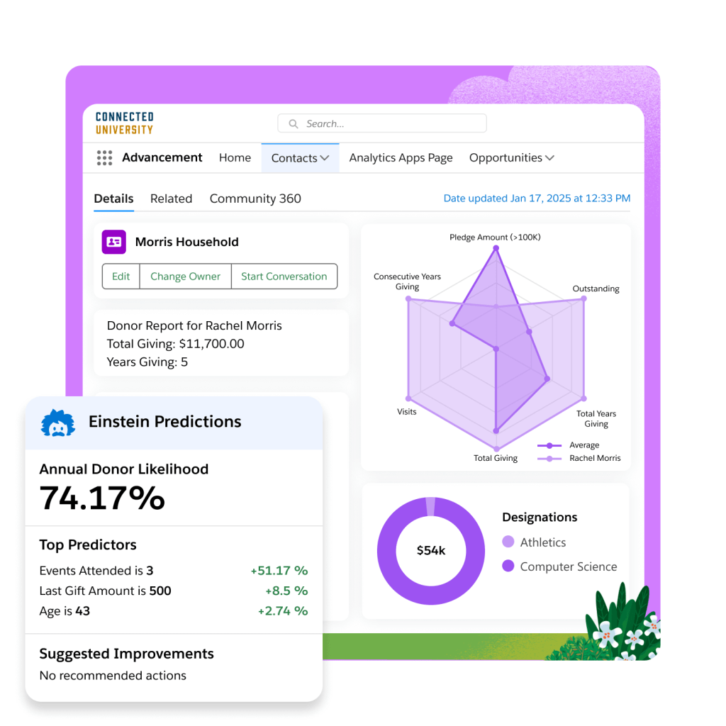 A student portal with graphs, detailing information on pledged and received donation amounts and Einstein predictions.