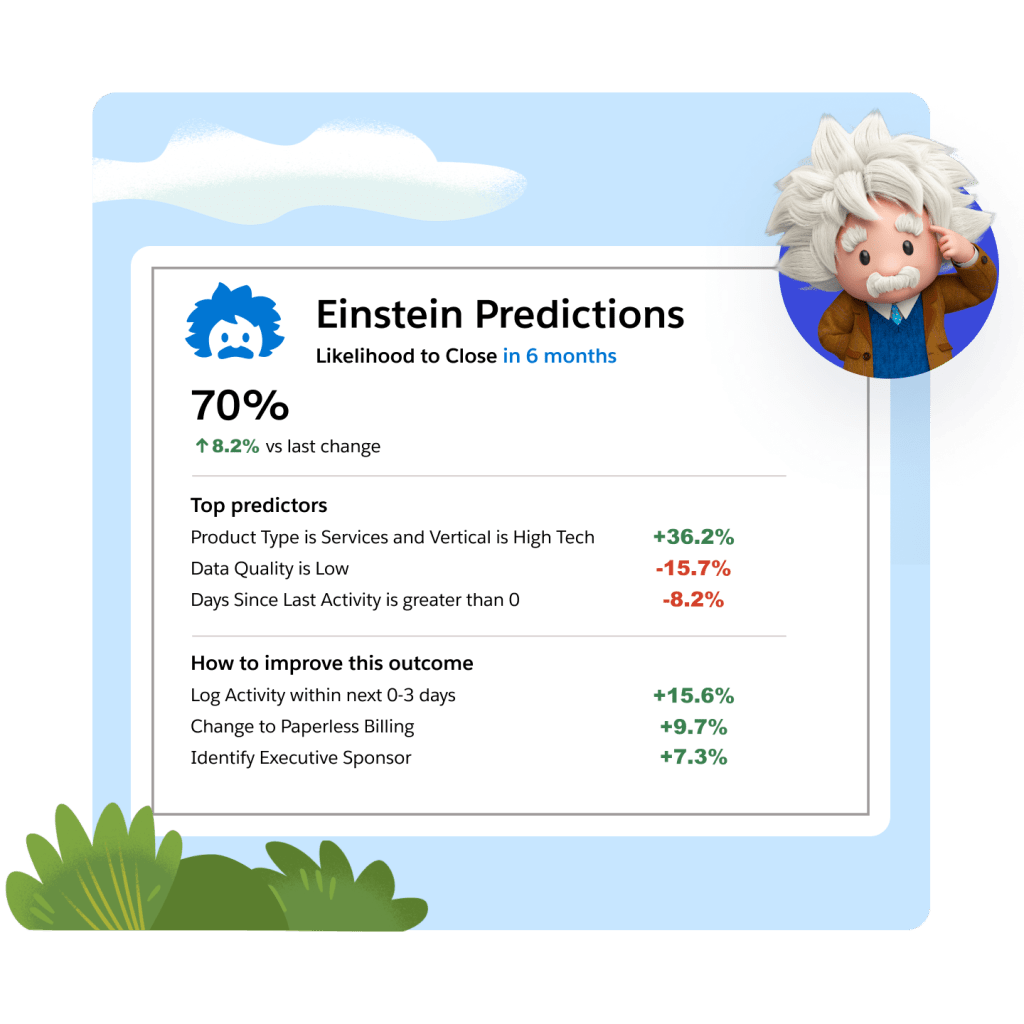 Einstein Predictions dialogue box with likelihood to close stats, including top predictors and how to improve this outcome, paired with Einstein character