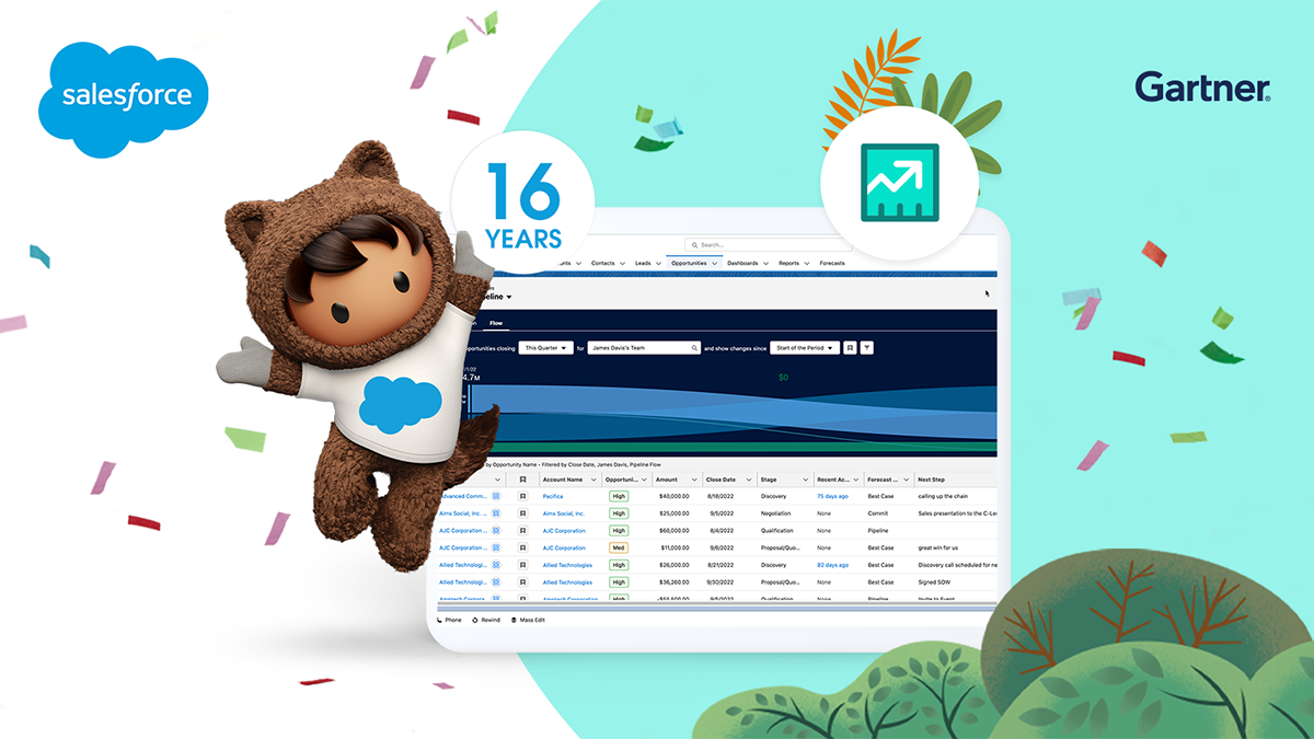 A Leader in the Gartner® Magic Quadrant™ for Sales Force Automation Platforms.