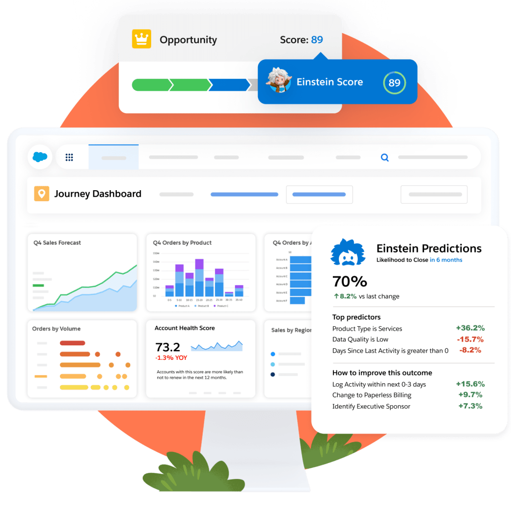 Journey dashboard in CRM with close up on Einstein Predictions for likelihood to close and opportunity score