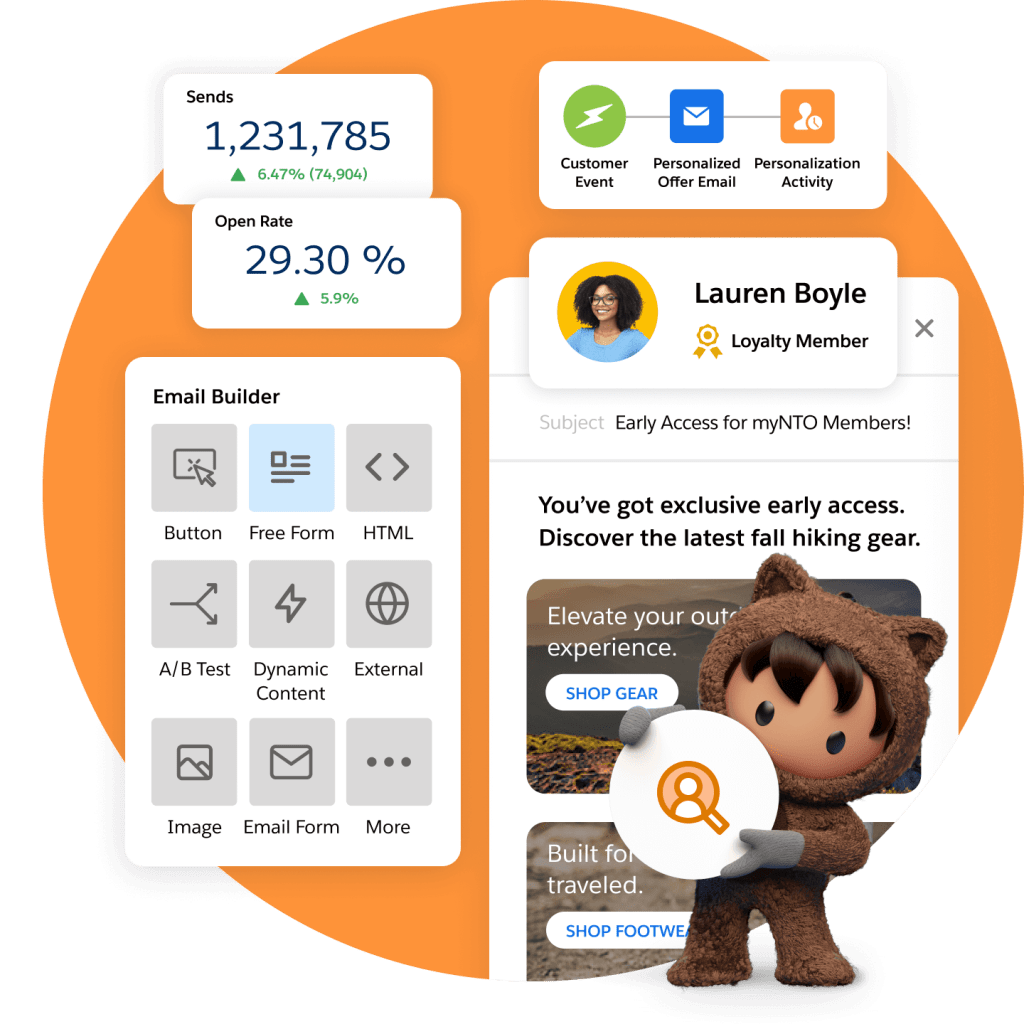 Astro standing in front of a a personalized email, an email builder dashboard, and a journey builder dashboard with Send and Open Rate data visualizations.