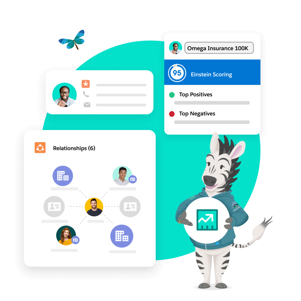 Windows show a sales dashboard with graph, opportunity Salesforce Einstein scores and a lead's contact info.