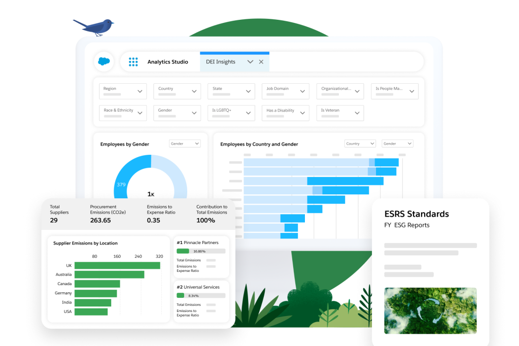 Multiple dashboards showcasing DEI insights and supplier rating based on their emissions.
