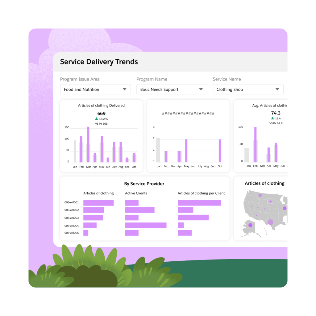 Service delivery trends represented as a set of graphs.