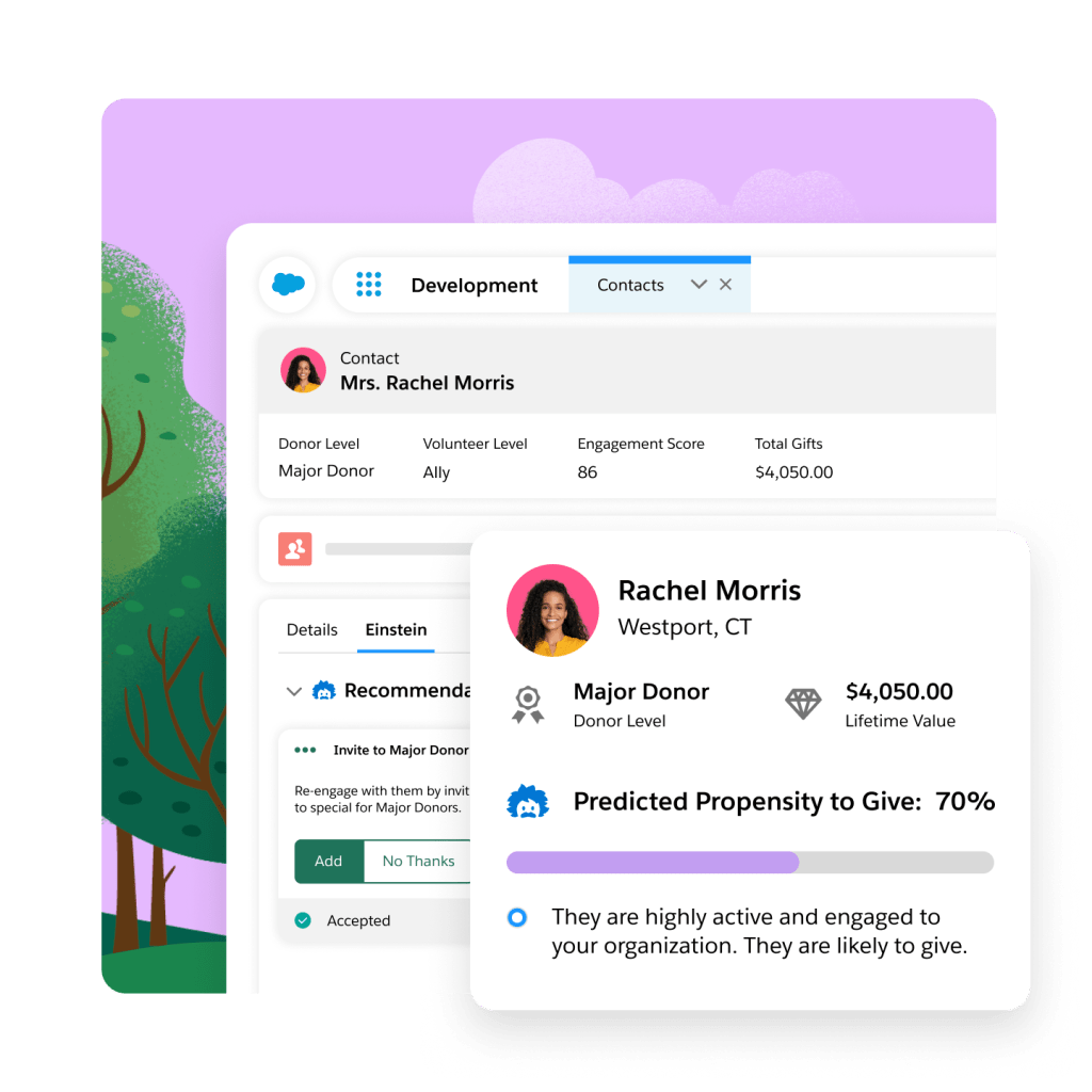 A predictive AI icnorporated into the platform predictiving the propensity to donate to the organisation.