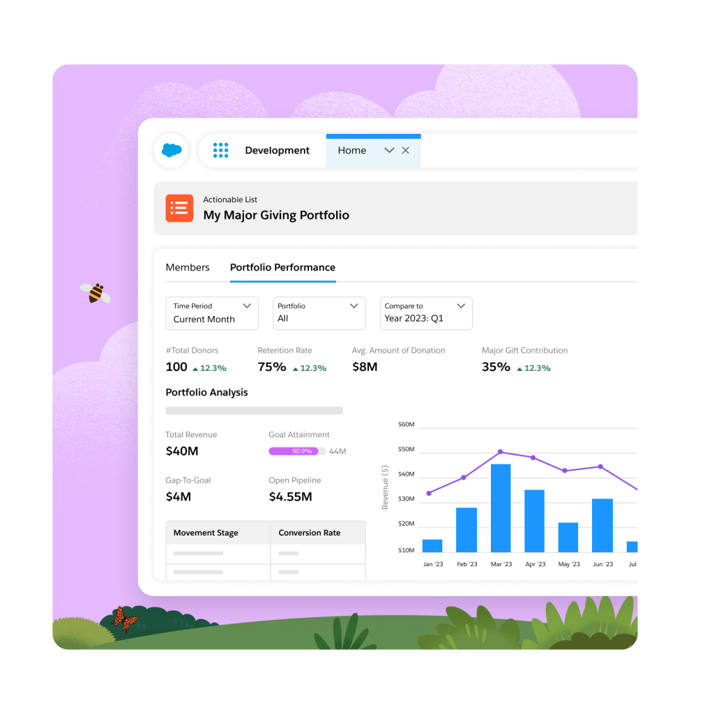 A dashboard containing a portfolio of members and leaders and another dashboard containing portfolio performance metrics. 