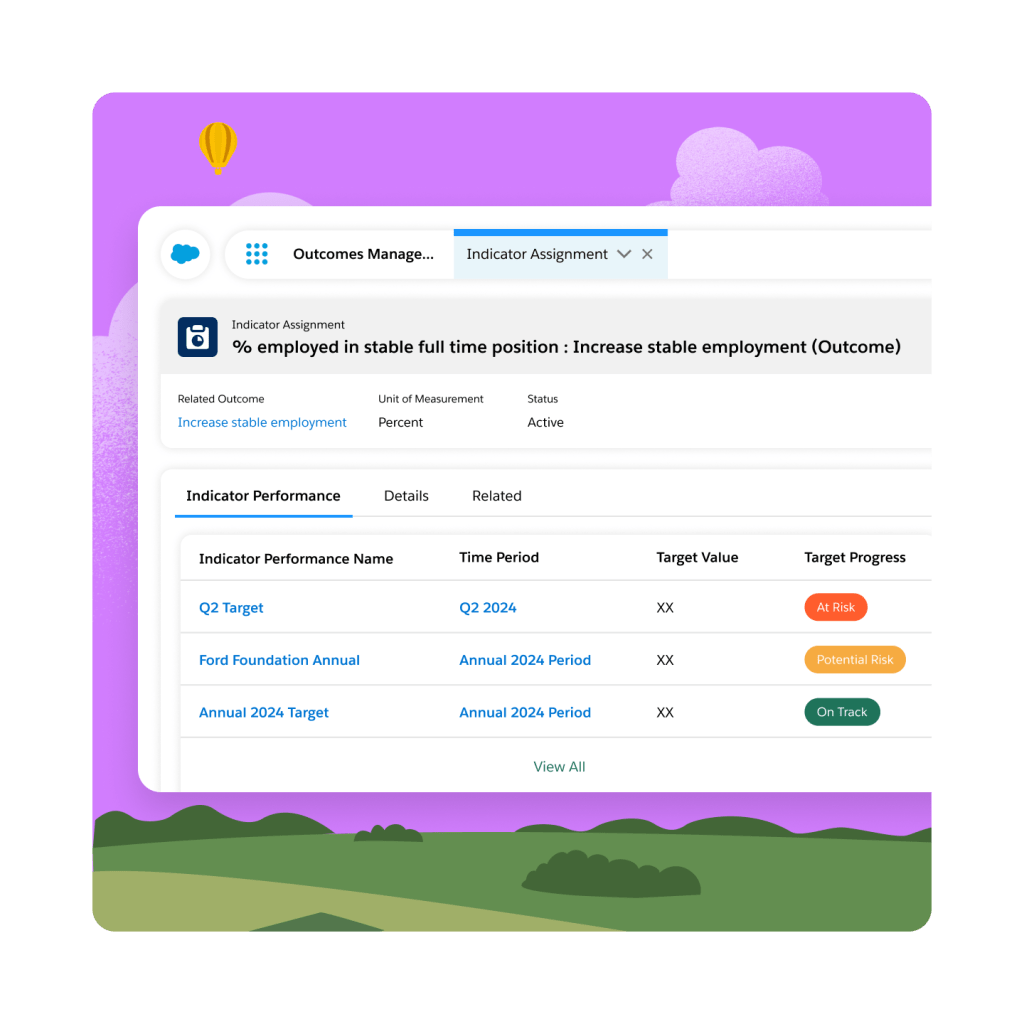 An outcome management dashboard containing indicator performance details.