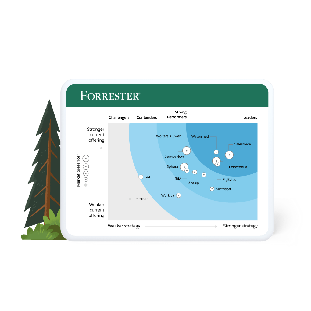 Forrester chart showing Salesforce among competitors