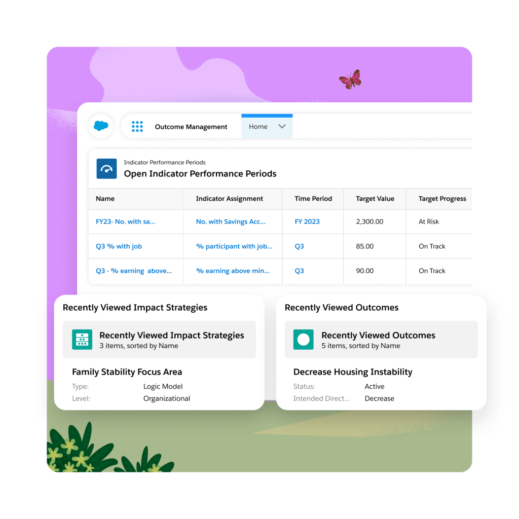 An Indicator Performance Periods dashboard with focus on 'Recently Viewed Impact Strategies' and 'Recently Viewed Outcomes'.